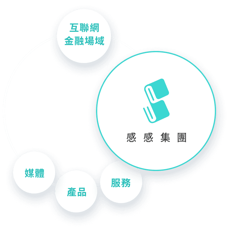 感感集團：互聯網金融場域、媒體、產品、服務